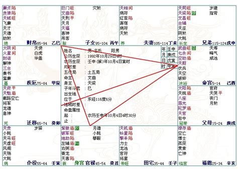 命主貪狼身主天梁是什麼意思